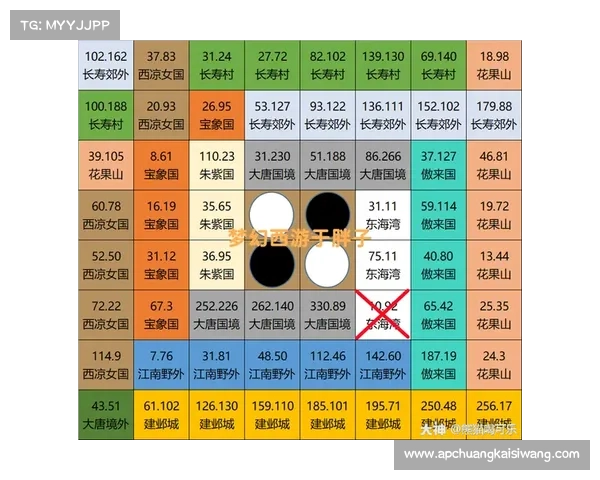 如何通过合理搭配梦幻西游符石提升角色战力及战斗效率 如何通过合理搭配梦幻西游符石提升角色战力及战斗效率