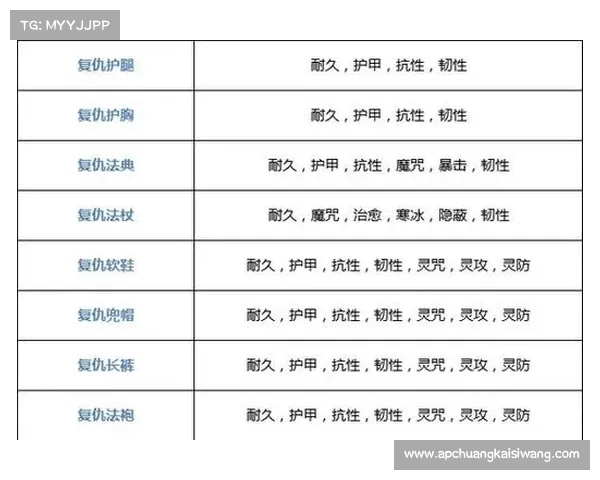 提升装备战力的附魔技艺心法与技巧全面解析与应用指南 提升装备战力的附魔技艺心法与技巧全面解析与应用指南
