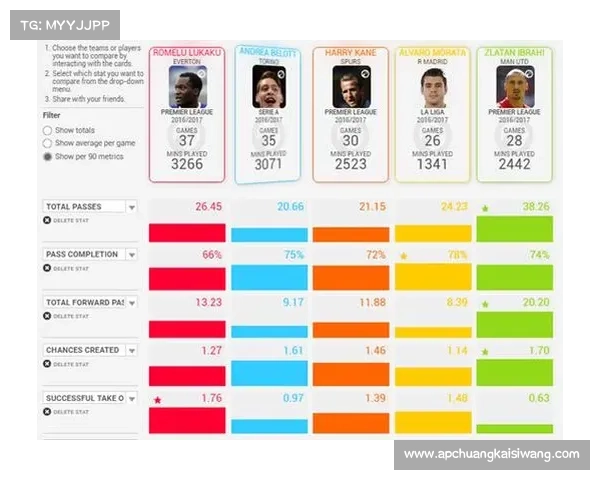 卢卡库加盟曼联的五大决定性因素分析